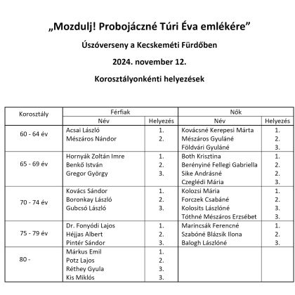 „Mozdulj! Probojáczné Túri Éva emlékére” a Kecskeméti Fürdőben 2024. november 12.  kép